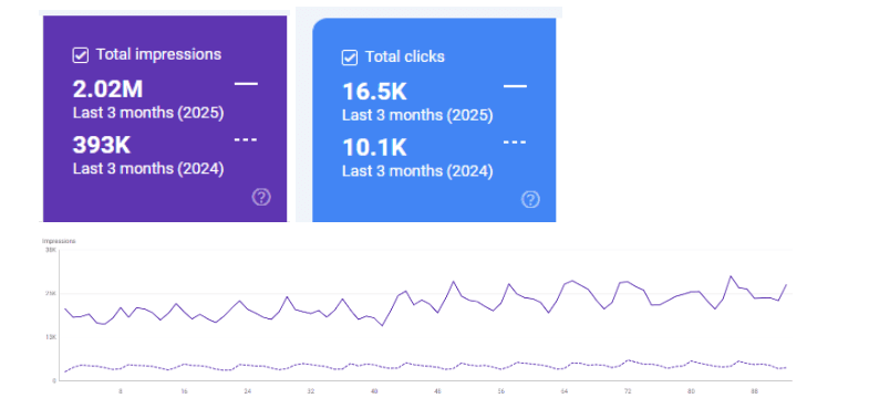 speciality clinic stats